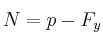 N = p - F_y