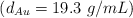 (d_{Au} = 19.3\ g/mL)