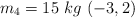 m_4 = 15\ kg\ (-3,2)
