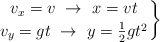 \left v_x = v\ \to\ x = vt \atop v_y = gt\ \to\ y = \frac{1}{2}gt^2 \right \}