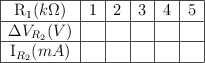 \begin{tabular}{|c|c|c|c|c|c|} \hline R_1(k\Omega)&1&2&3&4&5 \\\hline \Delta V_{R_2}(V)& & & & & & \hline I_{R_2}(mA)& & & & & & \hline \end{tabular} \begin{tabular}{|c|c|c|c|c|c|} \hline R_1(k\Omega)&1&2&3&4&5 \\\hline \Delta V_{R_2}(V)& & & & & & \hline I_{R_2}(mA)& & & & & & \hline \end{tabular}