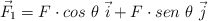 \vec F_1 = F\cdot cos\ \theta\ \vec i + F\cdot sen\ \theta\ \vec j