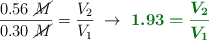 \frac{0.56\ \cancel{M}}{0.30\ \cancel{M}} = \frac{V_2}{V_1}\ \to\ \color[RGB]{2,112,20}{\bm{1.93 = \frac{V_2}{V_1}}}