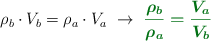 \rho_b\cdot V_b = \rho_a\cdot V_a\ \to\ \color[RGB]{2,112,20}{\bm{\frac{\rho_b}{\rho_a} = \frac{V_a}{V_b}}}