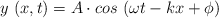y\ (x, t)  = A\cdot cos\ (\omega t - kx + \phi)