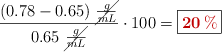 \frac{(0.78 - 0.65)\ \cancel{\frac{g}{mL}}}{0.65\ \cancel{\frac{g}{mL}}}\cdot 100 = \fbox{\color[RGB]{192,0,0}{\bm{20\%}}}