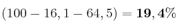 (100 - 16,1 - 64,5) = \bf 19,4\%