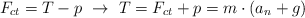 F_{ct} = T - p\ \to\ T  = F_{ct} + p = m\cdot (a_n + g)