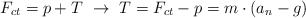 F_{ct}  = p + T\ \to\ T = F_{ct} - p = m\cdot (a_n - g)