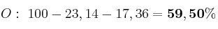 O:\ 100 - 23,14 - 17,36 = \bf 59,50\%