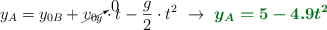 y_A = y_{0B} + \cancelto{0}{v_{0y}}\cdot t - \frac{g}{2}\cdot t^2\ \to\ \color[RGB]{2,112,20}{\bm{y_A = 5 - 4.9t^2}}
