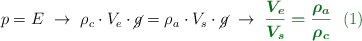 p = E\ \to\ \rho_c\cdot V_e\cdot \cancel{g} = \rho_a\cdot V_s\cdot \cancel{g}\ \to\ \color[RGB]{2,112,20}{\bm{\frac{V_e}{V_s} = \frac{\rho_a}{\rho_c}}}\ \ (1)