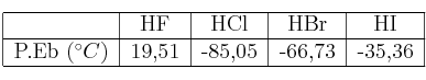 \begin{tabular}{| l | c | c | c | c | c | }
\hline &HF&HCl&HBr&HI\\
\hline P.Eb\ (^\circ C)&19,51&-85,05&-66,73&-35,36\\
\hline
\end{tabular} \begin{tabular}{| l | c | c | c | c | c | }
\hline &HF&HCl&HBr&HI\\
\hline P.Eb\ (^\circ C)&19,51&-85,05&-66,73&-35,36\\
\hline
\end{tabular}