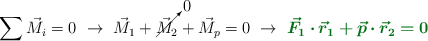 \sum \vec{M}_i = 0\ \to\ \vec{M}_1 + \cancelto{0}{\vec{M}_2} + \vec{M}_p = 0\ \to\ \color[RGB]{2,112,20}{\bm{\vec{F}_1\cdot \vec{r}_1 + \vec{p}\cdot \vec{r}_2 = 0}}