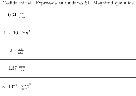 \begin{array}{| c | c | c |} \hline \text{Medida\ inicial} & \text{Expresada\ en\ unidades SI} & \text{Magnitud\ que\ mide} \\\hline  & & \\ 0.34\ \frac{dam}{min} &  & \\  && \\ \hline & & \\ 1.2\cdot 10^2\ hm^3 & & \\ &  & \\\hline & & \\ 3.5\ \frac{cg}{mL} & & \\ & & \\\hline & & \\ 1.37\ \frac{mm}{cs^2} & & \\ & & \\\hline & & \\ 3\cdot 10^{-2}\ \frac{hg\cdot hm^2}{min^2} & & \\ & & \\\hline \end{array}