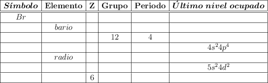 \begin{array}{|c|c|c|c|c|c|}\hline \bm{S\acute{\imath}mbolo} & \bf Elemento & \bf Z & \bf Grupo & \bf Periodo & \bm{\acute{U}ltimo\ nivel\ ocupado} \\\hline \hline Br &  &  &  &  &  \\\hline  & bario &  &  &  &  \\\hline  &  &  & 12 & 4 &  \\\hline  &  &  &  &  & 4s^24p^4  \\\hline  & radio &  &  &  &  \\\hline  &  &  &  &  & 5s^24d^2 \\\hline  &  & 6 &  &  &  \\\hline \end{array}