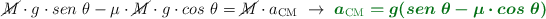\cancel{M}\cdot g\cdot sen\ \theta - \mu\cdot \cancel{M}\cdot g\cdot cos\ \theta = \cancel{M}\cdot a_{\text{CM}}\ \to\ \color[RGB]{2,112,20}{\bm{a_{\text{CM}} = g(sen\ \theta - \mu\cdot cos\ \theta)}}