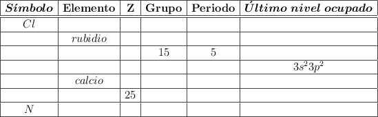 \begin{array}{|c|c|c|c|c|c|}\hline \bm{S\acute{\imath}mbolo} & \bf Elemento & \bf Z & \bf Grupo & \bf Periodo & \bm{\acute{U}ltimo\ nivel\ ocupado} \\\hline \hline Cl &  &  &  &  &  \\\hline  & rubidio &  &  &  &  \\\hline  &  &  & 15 & 5 &  \\\hline  &  &  &  &  & 3s^23p^2  \\\hline  & calcio &  &  &  &  \\\hline  &  & 25 &  &  &  \\\hline N &  &  &  &  &  \\\hline \end{array}