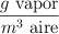 \frac{g\ \text{vapor}}{m^3\ \text{aire}}