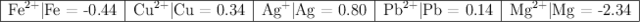 \begin{tabular}{| c | c | c | c | c | }
\hline {\ce{Fe^{2+}|Fe} = -0.44&\ce{Cu^{2+}|Cu} = 0.34&\ce{Ag^+|Ag} = 0.80&\ce{Pb^{2+}|Pb} = 0.14&\ce{Mg^{2+}|Mg} = -2.34\\
\hline
\end{tabular}