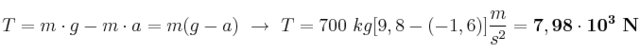T = m\cdot g - m\cdot a = m(g - a)\ \to\ T = 700\ kg[9,8 - (-1,6)]\frac{m}{s^2} = \bf 7,98\cdot 10^3\ N
