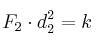 F_2\cdot d_2^2 = k